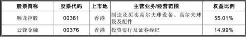 赵薇、黄有龙持有4家港股上市公司、1家A 股上市公司股份。